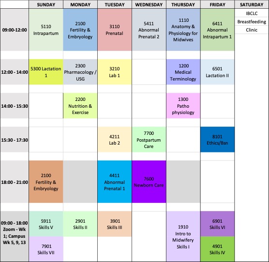 Midwife Training Center - Sample Schedule 